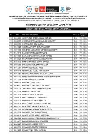 N° DNI APELLIDOS Y NOMBRES PUNTAJE
ÓRDEN DE
MÉRITO
“Año de la Inversión para el Desarrollo Rural y la Seguridad Alimentaria”
PROCESO DE SELECCIÓN, EVALUACIÓN, CONTRATACIÓN DE DOCENTES EN INSTITUCIONES EDUCATIVAS PÚBLICAS DE
LA EDUCACIÓN BÁSICA REGULAR, ALTERNATIVA, ESPECIAL Y LA FORMA DE EDUCACIÓN TÉCNICO PRODUCTIVA
Resolución Jefatural N° 3675-2012-ED, R.D.R N° 06991-2012-DRELM y R.D.R. N° 07557-2012-DRELM
RESULTADOS DE LA PRUEBA ESCRITA REGIONAL
UNIDAD DE GESTIÓN EDUCATIVA LOCAL N° 04
2113 09018007 CERVANTES ORDIALES LUZ ESTHER 0.00 VER FICHA *
2114 10402957 CORONADO VELAZCO CARLOS GEOVANY 0.00 VER FICHA *
2115 05383383 COTRINA SOL SOL KARINA 0.00 VER FICHA *
2116 42396325 CRUZ SAAVEDRA CARLA VANESSA 0.00 VER FICHA *
2117 10071930 CUADROS VILCAMICHI MERCEDES AURORA 0.00 VER FICHA *
2118 41540548 ÐAÐA PORTA NANCY MARLENE 0.00 VER FICHA *
2119 06740988 DAMIAN SALVADOR CARMEN YSABEL 0.00 VER FICHA *
2120 09472326 DE LA ROSA CORRO MARIELLA EDITH 0.00 VER FICHA *
2121 41367679 DIAZ CABANILLAS JUANA CARINA 0.00 VER FICHA *
2122 09755360 DULCE CHAVEZ JENNY ROXANA 0.00 VER FICHA *
2123 31653287 DURAN RODRIGUEZ JOSE 0.00 VER FICHA *
2124 31921848 FERNANDEZ NUÐEZ MIRTA LUSIA 0.00 VER FICHA *
2125 41914053 FERNAULA HERRERA JACELYN TAMMY 0.00 VER FICHA *
2126 33348107 FLORENTINO SORIANO DE ROD SONIA BERTHA 0.00 VER FICHA *
2127 07412298 GAMA FLORES LIDIA SILVIA 0.00 VER FICHA *
2128 09986179 HUAMAN LOPEZ JANET 0.00 VER FICHA *
2129 10196002 HUAMAN TORRE HELDY VICTORIA 0.00 VER FICHA *
2130 09793335 JARAMILLO VIDAL FRANCISCO JUAN 0.00 VER FICHA *
2131 25714758 LIRA APAZA MARLENY 0.00 VER FICHA *
2132 23272056 LLOCLLA MEZA SOLEDAD 0.00 VER FICHA *
2133 06885838 LOAYZA AMOROS GUADALUPE 0.00 VER FICHA *
2134 27074537 MARIN SILVA DORIS MARITZA 0.00 VER FICHA *
2135 00818038 MEGO GARAY ROSARIO DEL PILAR 0.00 VER FICHA *
2136 44078385 MENDOZA OBREGON NERI FLOR 0.00 VER FICHA *
2137 80373569 MONTALVAN NOÐUNCA NADIA BELEN 0.00 VER FICHA *
2138 09747752 NAVARRO DIAZ RUBI VICRORIA 0.00 VER FICHA *
2139 10200819 OLIVAS JAVIER MERLY JOSEFINA 0.00 VER FICHA *
2140 25840024 PAJUELO CHAVEZ ELISA ESPERANZA LUCELA 0.00 VER FICHA *
2141 06785631 PAZOS SIAS GUISELA JEANETTE 0.00 VER FICHA *
2142 43939225 PEÐA VIDAL JAZBEE SADITH 0.00 VER FICHA *
2143 45437756 PEÐA VIDAL MARGOTH OFELIA 0.00 VER FICHA *
2144 40419200 PELAEZ RAZA ROSA AURORA 0.00 VER FICHA *
 