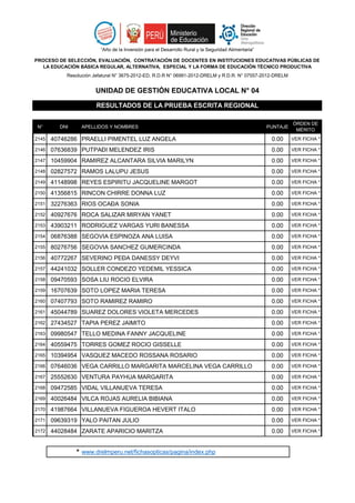 N° DNI APELLIDOS Y NOMBRES PUNTAJE
ÓRDEN DE
MÉRITO
“Año de la Inversión para el Desarrollo Rural y la Seguridad Alimentaria”
PROCESO DE SELECCIÓN, EVALUACIÓN, CONTRATACIÓN DE DOCENTES EN INSTITUCIONES EDUCATIVAS PÚBLICAS DE
LA EDUCACIÓN BÁSICA REGULAR, ALTERNATIVA, ESPECIAL Y LA FORMA DE EDUCACIÓN TÉCNICO PRODUCTIVA
Resolución Jefatural N° 3675-2012-ED, R.D.R N° 06991-2012-DRELM y R.D.R. N° 07557-2012-DRELM
RESULTADOS DE LA PRUEBA ESCRITA REGIONAL
UNIDAD DE GESTIÓN EDUCATIVA LOCAL N° 04
2145 40746286 PRAELLI PIMENTEL LUZ ANGELA 0.00 VER FICHA *
2146 07636839 PUTPAÐI MELENDEZ IRIS 0.00 VER FICHA *
2147 10459904 RAMIREZ ALCANTARA SILVIA MARILYN 0.00 VER FICHA *
2148 02827572 RAMOS LALUPU JESUS 0.00 VER FICHA *
2149 41148998 REYES ESPIRITU JACQUELINE MARGOT 0.00 VER FICHA *
2150 41356815 RINCON CHIRRE DONNA LUZ 0.00 VER FICHA *
2151 32276363 RIOS OCAÐA SONIA 0.00 VER FICHA *
2152 40927676 ROCA SALIZAR MIRYAN YANET 0.00 VER FICHA *
2153 43903211 RODRIGUEZ VARGAS YURI BANESSA 0.00 VER FICHA *
2154 06876388 SEGOVIA ESPINOZA ANA LUISA 0.00 VER FICHA *
2155 80276756 SEGOVIA SANCHEZ GUMERCINDA 0.00 VER FICHA *
2156 40772267 SEVERINO PEÐA DANESSY DEYVI 0.00 VER FICHA *
2157 44241032 SOLLER CONDEZO YEDEMIL YESSICA 0.00 VER FICHA *
2158 09470593 SOSA LIU ROCIO ELVIRA 0.00 VER FICHA *
2159 16707639 SOTO LOPEZ MARIA TERESA 0.00 VER FICHA *
2160 07407793 SOTO RAMIREZ RAMIRO 0.00 VER FICHA *
2161 45044789 SUAREZ DOLORES VIOLETA MERCEDES 0.00 VER FICHA *
2162 27434527 TAPIA PEREZ JAIMITO 0.00 VER FICHA *
2163 09980547 TELLO MEDINA FANNY JACQUELINE 0.00 VER FICHA *
2164 40559475 TORRES GOMEZ ROCIO GISSELLE 0.00 VER FICHA *
2165 10394954 VASQUEZ MACEDO ROSSANA ROSARIO 0.00 VER FICHA *
2166 07646036 VEGA CARRILLO MARGARITA MARCELINA VEGA CARRILLO 0.00 VER FICHA *
2167 25552630 VENTURA PAYHUA MARGARITA 0.00 VER FICHA *
2168 09472585 VIDAL VILLANUEVA TERESA 0.00 VER FICHA *
2169 40026484 VILCA ROJAS AURELIA BIBIANA 0.00 VER FICHA *
2170 41987664 VILLANUEVA FIGUEROA HEVERT ITALO 0.00 VER FICHA *
2171 09639319 YALO PAITAN JULIO 0.00 VER FICHA *
2172 44028484 ZARATE APARICIO MARITZA 0.00 VER FICHA *
* www.drelmperu.net/fichasopticas/pagina/index.php
 