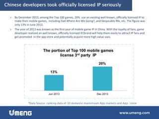 }  By	
  December	
  2013,	
  among	
  the	
  Top	
  100	
  games,	
  20%	
  	
  use	
  an	
  exis6ng	
  well	
  known,	
  oﬃcially	
  licensed	
  IP	
  to	
  
make	
  their	
  mobile	
  games,	
  	
  including	
  Dad	
  Where	
  Are	
  We	
  Going?,	
  and	
  Despicable	
  Me,	
  etc.	
  The	
  ﬁgure	
  was	
  
only	
  13%	
  in	
  June	
  2013.	
  	
  
}  The	
  year	
  of	
  2013	
  was	
  known	
  as	
  the	
  ﬁrst	
  year	
  of	
  mobile	
  game	
  IP	
  in	
  China.	
  With	
  the	
  loyalty	
  of	
  fans,	
  game	
  
developer	
  realized	
  an	
  well	
  known,	
  oﬃcially	
  licensed	
  IP/brand	
  will	
  help	
  them	
  easily	
  to	
  amract	
  IP	
  fans	
  and	
  
get	
  promoted	
  	
  in	
  the	
  app	
  store	
  and	
  poten6ally	
  acquire	
  more	
  high	
  value	
  uses.	
  	
  
Chinese developers took officially licensed IP seriously
*Data Source: ranking data of 30 domestic mainstream App markets and App /store !
13%
20%
Jun 2013 Dec 2013
The portion of Top 100 mobile games
license 3rd party IP
 