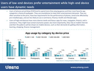 Users of low-end devices prefer entertainment while high-end device
users have dynamic needs
}  Users	
  of	
  phones	
  priced	
  blow	
  $150	
  tend	
  to	
  spend	
  more	
  6me	
  playing	
  games	
  and	
  their	
  most	
  favorite	
  app	
  
categories	
  is	
  theme	
  &	
  wallpaper.	
  They	
  use	
  smartphone	
  to	
  meet	
  their	
  entertainment	
  demands.	
  They	
  are	
  
open	
  sensi6ve	
  to	
  the	
  price,	
  have	
  low	
  requirements	
  for	
  the	
  performance	
  of	
  phones,	
  tend	
  to	
  be	
  aﬀected	
  by	
  
pre-­‐installed	
  apps,	
  and	
  are	
  less	
  likely	
  to	
  use	
  e-­‐commerce,	
  ﬁnance,	
  health	
  and	
  lifestyle	
  apps.	
  	
  
}  Users	
  of	
  high-­‐end	
  devices	
  have	
  more	
  diverse	
  needs	
  and	
  favour	
  apps	
  for	
  news,	
  naviga6on,	
  ﬁnance,	
  and	
  e-­‐
commerce.	
  They	
  might	
  have	
  certain	
  economic	
  power,	
  but	
  more	
  importantly,	
  they	
  rely	
  on	
  mobile	
  Internet	
  
and	
  their	
  life	
  pamerns	
  will	
  be	
  shown	
  on	
  mobile	
  devices,	
  such	
  as	
  their	
  demands	
  for	
  geqng	
  informa6on,	
  
learning,	
  shopping,	
  ﬁnance	
  management.	
  	
  
	
  
Data Source: Umeng Analytics Platform www.umeng.com
10.8% 11.1%
1.5% 1.9%
0.8% 0.6% 1.0%
9.2% 8.9%
2.6% 2.6%
1.1% 0.8%
1.6%
7.4%
8.1%
3.4% 3.4%
1.2% 1.1%
2.4%
5.5%
7.2%
3.8% 4.2%
1.5% 1.6%
3.2%
Wallpaper Games Photography News Navigation Finance Catalogs
App usage by category by device price
USD 1-149 USD 150-329 USD 330-499 USD 500+
 