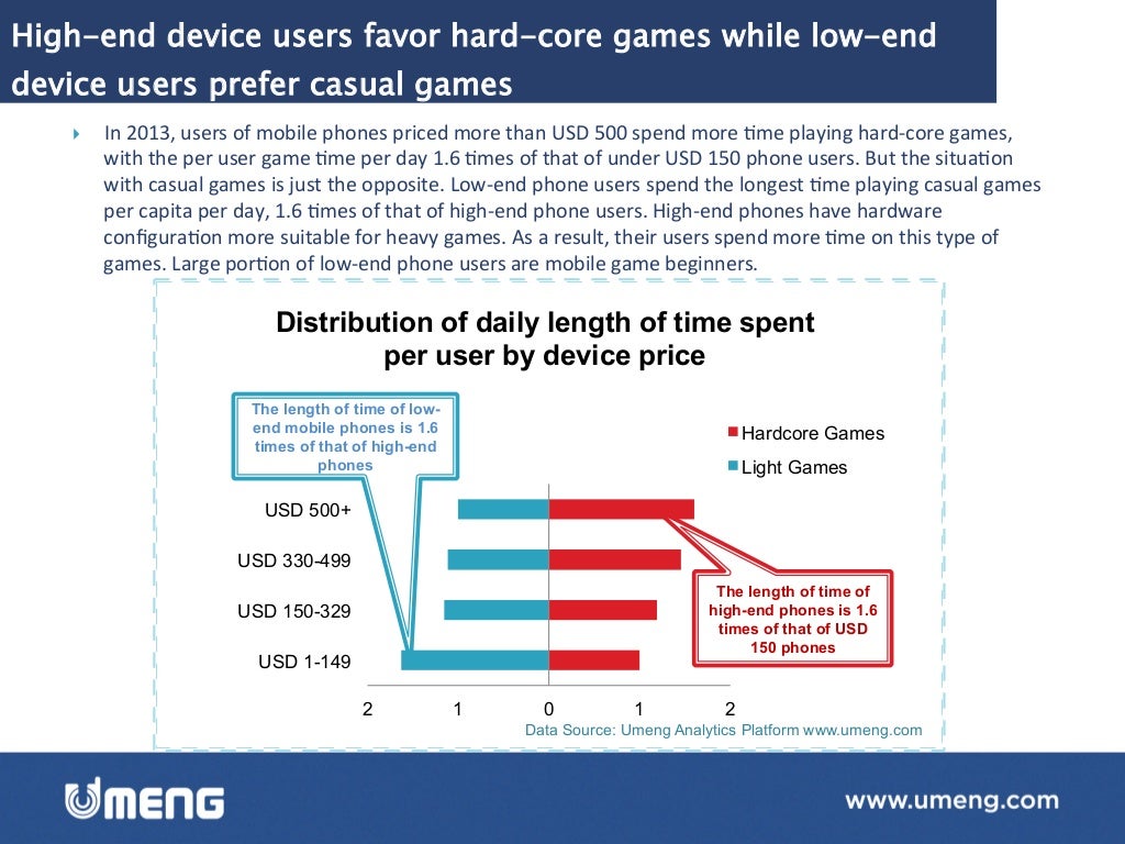 Users of lowend devices prefer