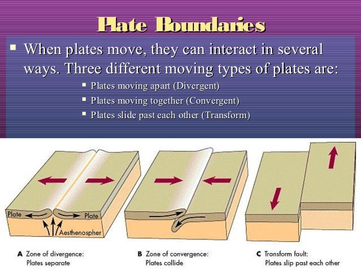 2013 updated plate tectonics new one use this one