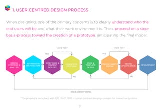1. USER CENTRED DESIGN PROCESS
When designing, one of the primary concerns is to clearly understand who the
end users will...