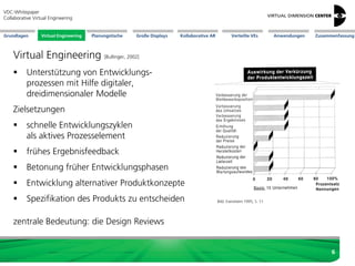 Große Displays AnwendungenGrundlagen Virtual Engineering Planungstische Kollaborative AR Verteilte VEs Zusammenfassung
VDC-Whitepaper
Collaborative Virtual Engineering
6
Virtual Engineering [Bullinger, 2002]
 Unterstützung von Entwicklungs-
prozessen mit Hilfe digitaler,
dreidimensionaler Modelle
Zielsetzungen
 schnelle Entwicklungszyklen
als aktives Prozesselement
 frühes Ergebnisfeedback
 Betonung früher Entwicklungsphasen
 Entwicklung alternativer Produktkonzepte
 Spezifikation des Produkts zu entscheiden
zentrale Bedeutung: die Design Reviews
Virtual Engineering
Bild: Eversheim 1995, S. 11
 
