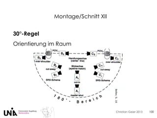 Christian Geier 2013
Montage/Schnitt XII
100
30°-Regel
Orientierung im Raum
Beller,S.16
 