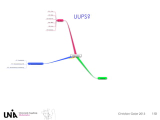 Christian Geier 2013
UUPS?
14.6 Kameraton
14.5 Atmo
14.4 Mikros
14.3 Studio-Ton
14.2 Musik
14.1 O-Ton
14 Ton
11.3 Sinnzusammenhang zu Kameraführung
11.2 Sinnzusammenhang zu Bild
11.1 Verständlichkeit
11 Texten auf Bewegtbild
5 Drehbuch
Videoarbeit
110
 