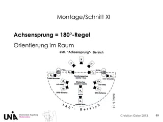 Christian Geier 2013
Montage/Schnitt XI
99
Achsensprung = 180°-Regel
Orientierung im Raum
Beller,S.16
 