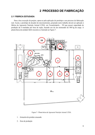 2 PROCESSO DE FABRICAÇÃO
2.1 FÁBRICA ESTUDADA
Para a boa execução do projeto, optou-se pela aplicação do protótipo a um processo de fabricação
real. Assim, o protótipo de dosador de micronutrientes, projetado neste trabalho deverá ser aplicado à
fábrica da Agronorte Nutrição Animal LTDA. em Tocantinópolis – TO que possui capacidade de
produção de 6 toneladas por hora de ração, fazendo uso de um misturador de 500 kg de carga. A
planta baixa da unidade fabril encontra-se ilustrada na Figura 7.

10
01
9
1

2
1

8
1

1
1

7
1

3

4

5

6

1

1

1

1

Figura 7 - Planta baixa da Agronorte Nutrição Animal LTDA.

1. Armazém de produto ensacado
2. Área de produção

6

 