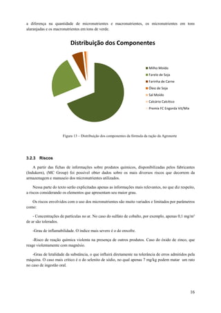 a diferença na quantidade de micronutrientes e macronutrientes, os micronutrientes em tons
alaranjadas e os macronutrientes em tons de verde.

Distribuição dos Componentes

Milho Moído
Farelo de Soja
Farinha de Carne
Óleo de Soja
Sal Moído
Calcário Calcítico
Premix FC Engorda Vit/Mix

Figura 13 – Distribuição dos componentes da fórmula da ração da Agronorte

3.2.3 Riscos
A partir das fichas de informações sobre produtos químicos, disponibilizadas pelos fabricantes
(Indukern), (MC Group) foi possível obter dados sobre os mais diversos riscos que decorrem da
armazenagem e manuseio dos micronutrientes utilizados.
Nessa parte do texto serão explicitadas apenas as informações mais relevantes, no que diz respeito,
a riscos considerando os elementos que apresentam seu maior grau.
Os riscos envolvidos com o uso dos micronutrientes são muito variados e limitados por parâmetros
como:
- Concentrações de partículas no ar. No caso do sulfato de cobalto, por exemplo, apenas 0,1 mg/m³
de ar são tolerados.
-Grau de inflamabilidade. O índice mais severo é o do enxofre.
-Risco de reação química violenta na presença de outros produtos. Caso do óxido de zinco, que
reage violentamente com magnésio.
-Grau de letalidade da substância, o que influirá diretamente na tolerância de erros admitidos pela
máquina. O caso mais crítico é o do selenito de sódio, no qual apenas 7 mg/kg podem matar um rato
no caso de ingestão oral.

16

 