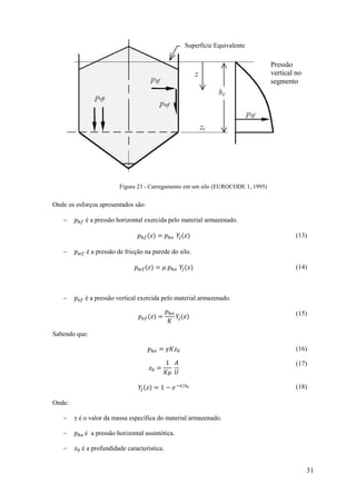 Superfície Equivalente

Pressão
vertical no
segmento

Figura 23 - Carregamento em um silo (EUROCODE 1, 1995)

Onde os esforços apresentados são:


é a pressão horizontal exercida pelo material armazenado.
(13)



é a pressão de fricção na parede do silo.
(14)



é a pressão vertical exercida pelo material armazenado.
(15)

Sabendo que:
(16)
(17)

(18)
Onde:




γ é o valor da massa específica do material armazenado.
é a pressão horizontal assintótica.
é a profundidade característica.

31

 