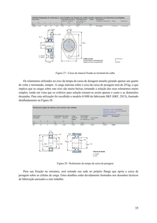 Figura 27 - Caixa de mancal fixada ao terminal da calha

Os rolamentos utilizados no eixo da tampa da caixa de dosagem atuarão girando apenas um quarto
de volta e retornando, sempre. A carga máxima sobre o eixo da caixa de pesagem será de 20 kg, o que
implica que as cargas sobre este eixo são muito baixas, tornando a seleção dos seus rolamentos muito
simples, tendo em vista que os critérios para seleção tornam-se assim apenas o custo e as dimensões
desejadas. Para esta utilização foi escolhido o modelo 61800 da fabricante SKF (SKF, 2013), ilustrado
detalhadamente na Figura 28.

Figura 28 - Rolamento da tampa da caixa de pesagem

Para sua fixação na estrutura, será usinada sua sede no próprio flange que apoia a caixa de
pesagem sobre as células de carga. Estes detalhes estão devidamente ilustrados nos desenhos técnicos
de fabricação anexados a este trabalho.

35

 
