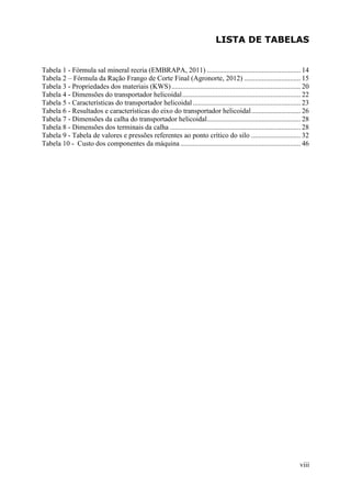 LISTA DE TABELAS

Tabela 1 - Fórmula sal mineral recria (EMBRAPA, 2011) ..................................................... 14
Tabela 2 – Fórmula da Ração Frango de Corte Final (Agronorte, 2012) ................................ 15
Tabela 3 - Propriedades dos materiais (KWS) ......................................................................... 20
Tabela 4 - Dimensões do transportador helicoidal ................................................................... 22
Tabela 5 - Características do transportador helicoidal ............................................................. 23
Tabela 6 - Resultados e características do eixo do transportador helicoidal ............................ 26
Tabela 7 - Dimensões da calha do transportador helicoidal..................................................... 28
Tabela 8 - Dimensões dos terminais da calha .......................................................................... 28
Tabela 9 - Tabela de valores e pressões referentes ao ponto crítico do silo ............................ 32
Tabela 10 - Custo dos componentes da máquina .................................................................... 46

viii

 