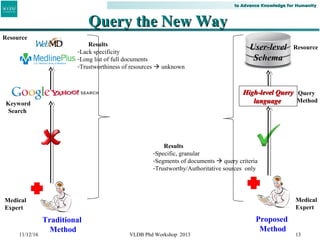 Domain-specific Multi-stage Query Language for Medical Document ...