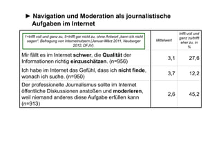 ► Navigation und Moderation als journalistische
  Aufgaben im Internet
                                                   ...