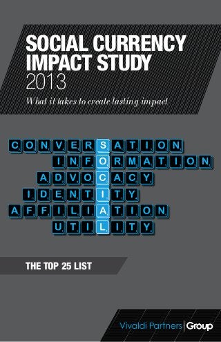 The Top 25 List
What it takes to create lasting impact
Social currency
impact study
2013
 