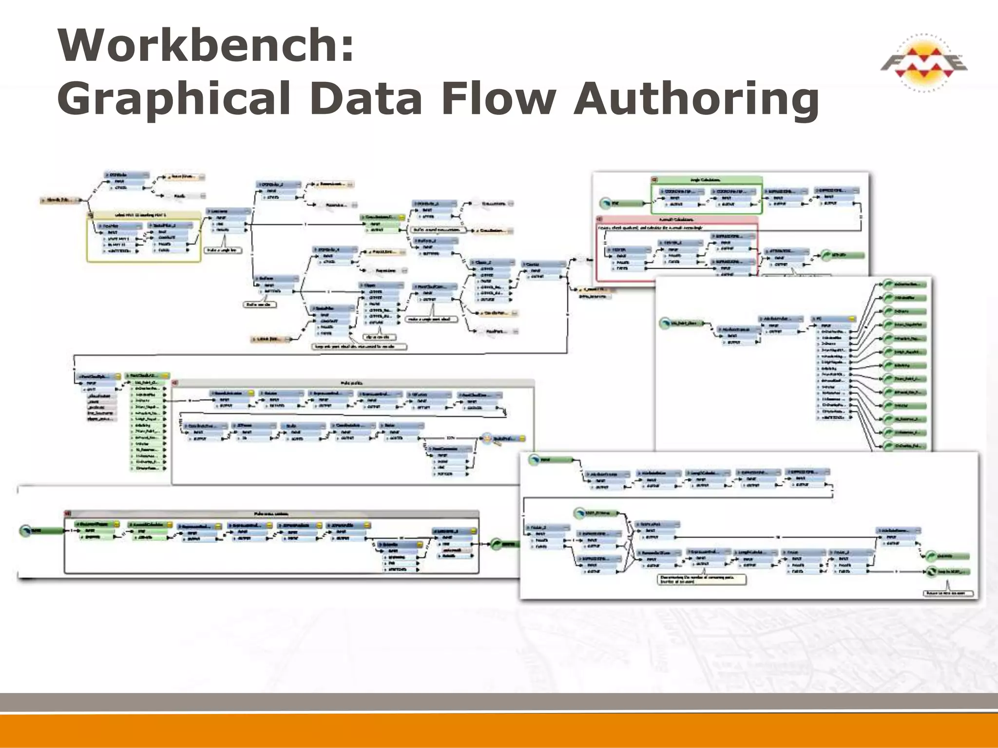 Workbench:
Graphical Data Flow Authoring
 