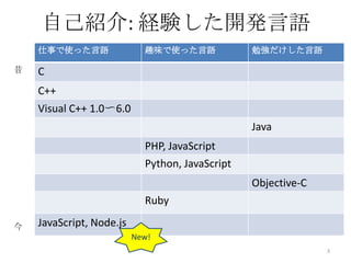 自己紹介: 経験した開発言語
仕事で使った言語
昔

趣味で使った言語

勉強だけした言語

C
C++

Visual C++ 1.0〜6.0
Java
PHP, JavaScript
Python, JavaScript
Objective-C
Ruby
今

JavaScript, Node.js
New!
3

 