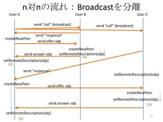 n対nの流れ：Broadcastを分離
User B

User A
send “call” (broadcast)
createNewPeer

send “call” (broadcast)

send “response”
send offer sdp

send answer sdp

setRemoteDescription(sdp)
OK

createNewPeer
setRemoteDescription(sdp)
OK

send “response”
createNewPeer

User C

setRemoteDescription(sdp)

send offer sdp
createNewPeer
send answer sdp

setRemoteDescription(sdp)
OK

setRemoteDescription(sdp)
OK
61

 