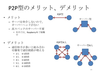 P2P型のメリット、デメリット
P2P型

• メリット

サーバー型

– サーバを仲介しないので、
オーバーヘッドがない
– 高スペックのサーバー不要
• 社内では、Raspberry Pi で稼働
中

• デメリット
– 通信相手が多いと組み合わ
せ爆発で通信経路が増える
•
•
•
•
•

2人
3人
4人
5人
6人

P2P型4人
サーバー型4人

→ 1経路
→ 3経路
→ 6経路
→ 10経路
→ 15経路
69

 