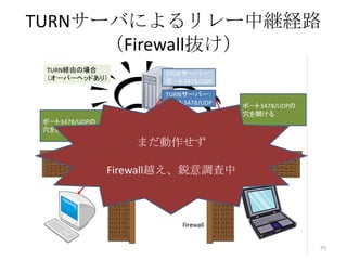 TURNサーバによるリレー中継経路
（Firewall抜け）

まだ動作せず
Firewall越え、鋭意調査中

75

 