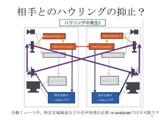 相手とのハウリングの抑止？

自動ミュートや、特定音域減衰などの音声処理が必要 → JavaScriptでは不可能？？
79

 