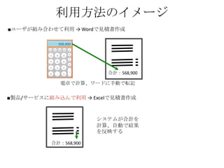 利用方法のイメージ
■ユーザが組み合わせて利用 → Wordで見積書作成

合計：568,900

電卓で計算、ワードに手動で転記

■製品/サービスに組み込んで利用 → Excelで見積書作成

システムが合計を
計算、自動で結果
を反映する
合計：568,900

 