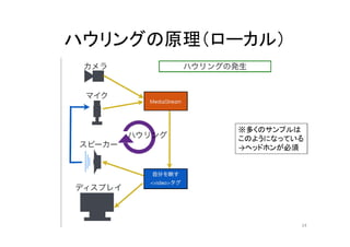 ハウリングの原理（ローカル）
24
※多くのサンプルは
このようになっている
→ヘッドホンが必須
 