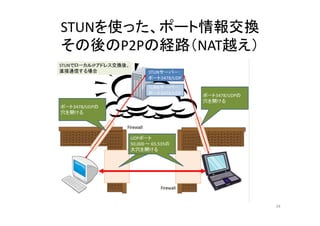 STUNを使った、ポート情報交換
その後のP2Pの経路（NAT越え）
34
 