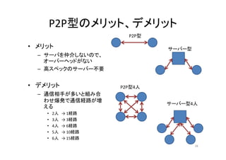 P2P型のメリット、デメリット
• メリット
– サーバを仲介しないので、
オーバーヘッドがない
– 高スペックのサーバー不要
• デメリット
– 通信相手が多いと組み合
わせ爆発で通信経路が増
える
• 2人 → 1経路
• 3人 → 3経路
• 4人 → 6経路
• 5人 → 10経路
• 6人 → 15経路
38
P2P型
サーバー型
P2P型4人
サーバー型4人
 