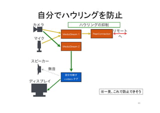 自分でハウリングを防止
43
※一見、これで防止できそう
 