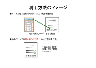 利用方法のイメージ
■ユーザが組み合わせて利用 → Wordで見積書作成
合計：568,900
システムが合計を
計算、自動で結果
を反映する
■製品/サービスに組み込んで利用 → Excelで見積書作成
合計：568,900
電卓で計算、ワードに手動で転記
 