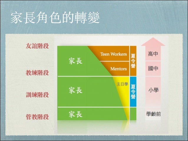 13親子課程至於我和我家week 1
