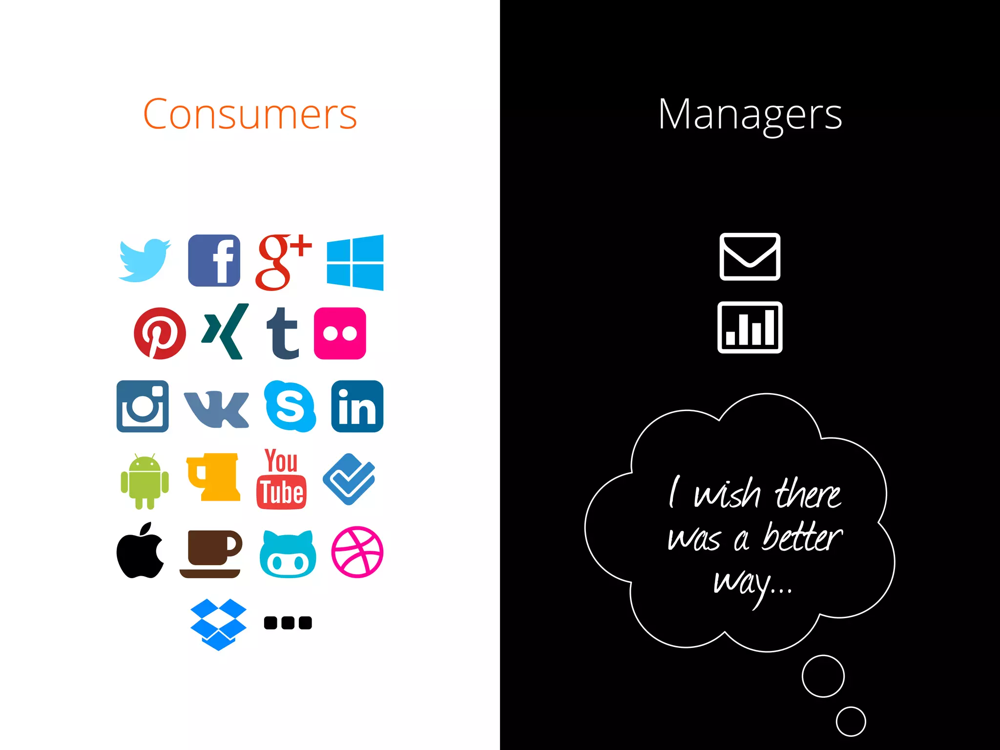 2013 Weekdone Slush startup competition winning pitch