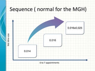 6 to 7 appointments
NitiWiresize
0.014
0.016x0,025
Sequence ( normal for the MGH)
0.016
 