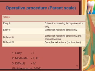 Operative procedure (Parant scale)
130
1. Easy - I
2. Moderate - II, III
3. Difficult - IV
(Sulieman et. al, 2006)
 