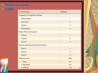 Pederson scale
(1988)
33
 