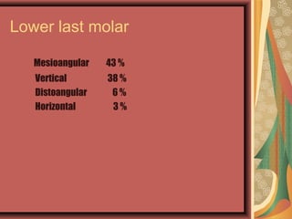 Lower last molar
Mesioangular 43 %
Vertical 38 %
Distoangular 6 %
Horizontal 3 %
 