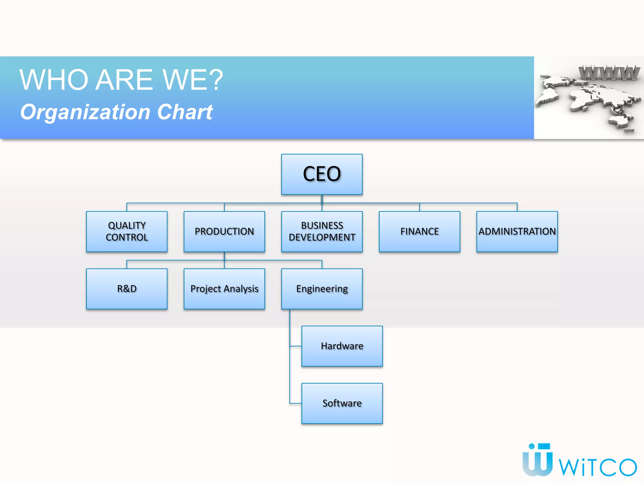 CEO
QUALITY
CONTROL
PRODUCTION
R&D Project Analysis Engineering
Hardware
Software
BUSINESS
DEVELOPMENT
FINANCE ADMINISTRATION
WHO ARE WE?
Organization Chart
 