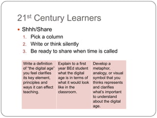 21st Century Learners
 Shhh/Share
 1. Pick a column
 2. Write or think silently
 3. Be ready to share when time is called

  Write a definition     Explain to a first   Develop a
  of “the digital age”   year BEd student     metaphor,
  you feel clarifies     what the digital     analogy, or visual
  its key element,       age is in terms of   symbol that you
  principles and         what it would look   thinks represents
  ways it can effect     like in the          and clarifies
  teaching.              classroom.           what’s important
                                              to understand
                                              about the digital
                                              age.
 