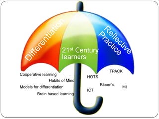 21st Century
                         learners

                                             TPACK
Cooperative learning
                                  HOTS
                 Habits of Mind
                                         Bloom’s
Models for differentiation                         MI
                                  ICT
          Brain based learning
 
