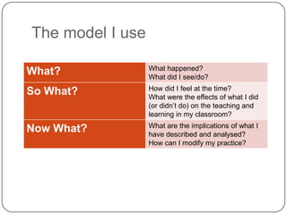 The model I use

                  What happened?
What?             What did I see/do?
                  How did I feel at the time?
So What?          What were the effects of what I did
                  (or didn’t do) on the teaching and
                  learning in my classroom?
                  What are the implications of what I
Now What?         have described and analysed?
                  How can I modify my practice?
 