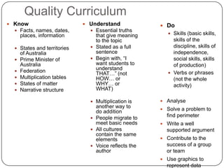 Quality Curriculum
 Know                         Understand              Do
   Facts, names, dates,         Essential truths
      places, information         that give meaning        Skills (basic skills,
                                  to the topic              skills of the
   States and territories       Stated as a full          discipline, skills of
      of Australia                sentence                  independence,
     Prime Minister of          Begin with, “I            social skills, skills
      Australia                   want students to          of production)
     Federation                  understand
                                  THAT…” (not              Verbs or phrases
     Multiplication tables       HOW… or                   (not the whole
     States of matter            WHY… or                   activity)
     Narrative structure         WHAT)

                                 Multiplication is     Analyse
                                  another way to        Solve a problem to
                                  do addition
                                 People migrate to
                                                         find perimeter
                                  meet basic needs      Write a well
                                 All cultures           supported argument
                                  contain the same
                                  elements              Contribute to the
                                 Voice reflects the     success of a group
                                  author                 or team
                                                        Use graphics to
                                                         represent data
 