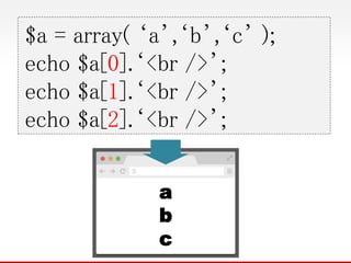 $a = array( ‘a’,‘b’,‘c’ );
echo $a[0].‘<br />’;
echo $a[1].‘<br />’;
echo $a[2].‘<br />’;
a
b
c
 