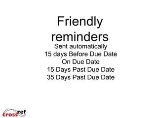 Unpaid after 105
days
Consequences C
System Access Interruption

 