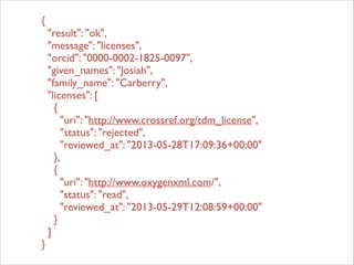 {	

"result": "ok",	

"message": "licenses",	

"orcid": "0000-0002-1825-0097",	

"given_names": "Josiah",	

"family_name": "Carberry",	

"licenses": [	

{	

"uri": "http://www.crossref.org/tdm_license",	

"status": "rejected",	

"reviewed_at": "2013-05-28T17:09:36+00:00"	

},	

{	

"uri": "http://www.oxygenxml.com/",	

"status": "read",	

"reviewed_at": "2013-05-29T12:08:59+00:00"	

}	

]	

}

 