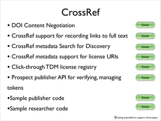 CrossRef
• DOI Content Negotiation	

• CrossRef support for recording links to full text 	

• CrossRef metadata Search for Discovery	

• CrossRef metadata support for license URIs	

• Click-through TDM license registry	

• Prospect publisher API for verifying, managing

Exists
Exists
Exists
Exists
Exists
Exists

tokens	


•Sample publisher code	

•Sample researcher code

Exists
Exists

✻ being extended to support mime-types

 