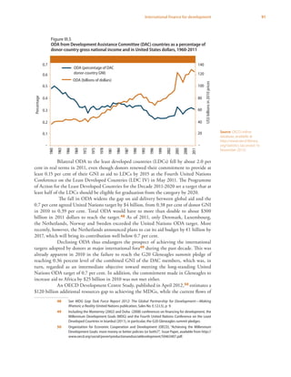 91International finance for development
Bilateral ODA to the least developed countries (LDCs) fell by about 2.0 per
cent in real terms in 2011, even though donors renewed their commitment to provide at
least 0.15 per cent of their GNI as aid to LDCs by 2015 at the Fourth United Nations
Conference on the Least Developed Countries (LDC IV) in May 2011. The Programme
of Action for the Least Developed Countries for the Decade 2011-2020 set a target that at
least half of the LDCs should be eligible for graduation from the category by 2020.
The fall in ODA widens the gap on aid delivery between global aid and the
0.7 per cent agreed United Nations target by $4 billion, from 0.38 per cent of donor GNI
in 2010 to 0.39 per cent. Total ODA would have to more than double to about $300
billion in 2011 dollars to reach the target.48 As of 2011, only Denmark, Luxembourg,
the Netherlands, Norway and Sweden exceeded the United Nations ODA target. More
recently, however, the Netherlands announced plans to cut its aid budget by €1 billion by
2017, which will bring its contribution well below 0.7 per cent.
Declining ODA thus endangers the prospect of achieving the international
targets adopted by donors at major international fora49 during the past decade. This was
already apparent in 2010 in the failure to reach the G20 Gleneagles summit pledge of
reaching 0.36 percent level of the combined GNI of the DAC members, which was, in
turn, regarded as an intermediate objective toward meeting the long-standing United
Nations ODA target of 0.7 per cent. In addition, the commitment made in Gleneagles to
increase aid to Africa by $25 billion in 2010 was not met either.
An OECD Development Centre Study, published in April 2012,50 estimates a
$120 billion additional resources gap to achieving the MDGs, while the current flows of
48	See MDG Gap Task Force Report 2012: The Global Partnership for Development—Making
Rhetoric a Reality (United Nations publication, Sales No. E.12.I.5), p 9.
49	 Including the Monterrey (2002) and Doha (2008) conferences on financing for development, the
Millennium Development Goals (MDG) and the Fourth United Nations Conference on the Least
Developed Countries in Istanbul (2011), in particular, the G20 Gleneagles summit pledges.
50	 Organization for Economic Cooperation and Development (OECD), “Achieving the Millennium
Development Goals: more money or better policies (or both)?”, Issue Paper, available from http://
www.oecd.org/social/povertyreductionandsocialdevelopment/50463407.pdf.
Figure III.5
ODA from Development Assistance Committee (DAC) countries as a percentage of
donor-country gross national income and in United States dollars, 1960-2011
-
1960
1963
1966
1969
1972
1975
1978
1981
1984
1987
1990
1993
1996
1999
2002
2005
2008
2011
-
US$billionsin2010prices
Percentage
ODA (percentage of DAC
donor-country GNI)
ODA (billions of dollars)
140
120
100
80
60
40
20
0.7
0.6
0.5
0.4
0.3
0.2
0.1 Source: OECD online
database, available at
http://www.oecd-ilibrary.
org/statistics (accessed 16
November 2012).
 
