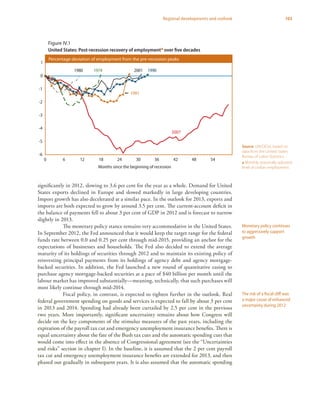 103Regional developments and outlook
significantly in 2012, slowing to 3.6 per cent for the year as a whole. Demand for United
States exports declined in Europe and slowed markedly in large developing countries.
Import growth has also decelerated at a similar pace. In the outlook for 2013, exports and
imports are both expected to grow by around 3.5 per cent. The current-account deficit in
the balance of payments fell to about 3 per cent of GDP in 2012 and is forecast to narrow
slightly in 2013.
The monetary policy stance remains very accommodative in the United States.
In September 2012, the Fed announced that it would keep the target range for the federal
funds rate between 0.0 and 0.25 per cent through mid-2015, providing an anchor for the
expectations of businesses and households. The Fed also decided to extend the average
maturity of its holdings of securities through 2012 and to maintain its existing policy of
reinvesting principal payments from its holdings of agency debt and agency mortgage-
backed securities. In addition, the Fed launched a new round of quantitative easing to
purchase agency mortgage-backed securities at a pace of $40 billion per month until the
labour market has improved substantially—meaning, technically, that such purchases will
most likely continue through mid-2014.
Fiscal policy, in contrast, is expected to tighten further in the outlook. Real
federal government spending on goods and services is expected to fall by about 3 per cent
in 2013 and 2014. Spending had already been curtailed by 2.5 per cent in the previous
two years. More importantly, significant uncertainty remains about how Congress will
decide on the key components of the stimulus measures of the past years, including the
expiration of the payroll tax cut and emergency unemployment insurance benefits. There is
equal uncertainty about the fate of the Bush tax cuts and the automatic spending cuts that
would come into effect in the absence of Congressional agreement (see the “Uncertainties
and risks” section in chapter I). In the baseline, it is assumed that the 2 per cent payroll
tax cut and emergency unemployment insurance benefits are extended for 2013, and then
phased out gradually in subsequent years. It is also assumed that the automatic spending
Monetary policy continues
to aggressively support
growth
The risk of a fiscal cliff was
a major cause of enhanced
uncertainty during 2012
Figure IV.1
United States: Post-recession recovery of employmenta over five decades
Percentage deviation of employment from the pre-recession peaks
-6
-5
-4
-3
-2
-1
0
1
0 6 12 18 24 30 36 42 48 54
1980 2001 1990
2007
1981
Months since the beginning of recession
1974
Figure 1: United States: Post-recession recovery of employment a over five decades
Source: UN/DESA, based on
data from the United States
Bureau of Labor Statistics.
a Monthly seasonally adjusted
level of civilian employment.
 