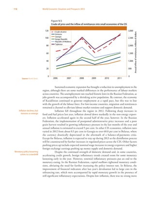 118 World Economic Situation and Prospects 2013
Sustained economic expansion has brought a reduction in unemployment in the
region, although there are some marked differences in the performance of labour markets
across countries. The unemployment rate reached historic lows in the Russian Federation, as
jobs growth was accompanied by a shrinking active population. By contrast, the economy
of Kazakhstan continued to generate employment at a rapid pace, but this was in line
with the growth of the labour force. For low-income countries, migration and remittances
remained a channel to alleviate labour market tensions and support domestic demand.
Inflation fell throughout the region in 2012. Following sharp increases in
food and fuel prices last year, inflation slowed down markedly in the non-energy export-
ers. Inflation accelerated again in the second half of the year, however. In the Russian
Federation, the implementation of postponed administrative price increases and a poor
grain harvest resulted in growing inflationary pressure in the last months of the year and
annual inflation is estimated to exceed 5 per cent. In other CIS economies, inflation rates
varied in 2012 from about 0.5 per cent in Georgia to over 60.0 per cent in Belarus, where
the currency drastically depreciated in the aftermath of a balance-of-payments crisis.
Except for Belarus, inflation is expected to stay up during 2013 as the disinflation process
will be counteracted by further increases in regulated prices across the CIS. Other factors
pushing prices up include expected nominal wage increases in energy-exporters and higher
foreign-exchange earnings pushing up money supply and domestic demand.
Despite the continued strength of domestic demand and, in some countries,
accelerating credit growth, benign inflationary trends created room for some monetary
loosening early in the year. However, renewed inflationary pressures put an end to the
monetary easing. In the Russian Federation, capital outflows tightened monetary condi-
tions, obviating the need for further increasing the policy interest rate. In Belarus, the
improvement of financial indicators after last year’s devaluation led to large cuts in the
refinancing rate, which were accompanied by rapid monetary growth in the presence of
still significant inflationary expectations. Despite low inflation, there was no strong move
Inflation declines, but
tensions re-emerge
Monetary policy loosening
comes to a standstill
0
20
40
60
80
100
120
2006 2007 2008 2009 2010 2011
0
500
1,000
1,500
2,000
2,500
3,000
Anuualinﬂowofremittances,millionsofdollars
Crude oil price
Armenia
Georgia
Kyrgyz Republic
Republic of Moldova
Tajikistan
Figure IV.5 Crude oil price and the inﬂow of remittances into small economies of the CIS
Figure IV.5
Crude oil price and the inflow of remittances into small economies of the CIS
Source: World Bank.
 