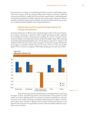 131Regional developments and outlook
the United States or Europe or a hard landing of China’s economy would further weaken
South Asia’s exports, while also reducing inflows from workers’ remittances. Widening
current-account deficits, coupled with lower portfolio capital inflows, could add pressure
on the balance of payments, possibly requiring contractionary policy adjustment. Political
instability and deteriorating security conditions represent downside risks for several coun-
tries, notably the Islamic Republic of Iran, Nepal and Pakistan.
Western Asia: economic growth diverges between oil
and non-oil economies
Economic performance in Western Asia strongly diverged in 2012, with most oil-export-
ing countries continuing to experience robust though decelerating growth, supported
by record-high oil revenues and government spending. By contrast, economic activity
weakened sharply in oil-importing countries, burdened by higher import bills, declining
external demand and shrinking policy space. The divergence is expected to continue in the
outlook for 2013, but there may be some convergence in 2014. On average, GDP growth
in the region is estimated to decline from 6.7 per cent in 2011 to 3.3 per cent in 2012
(figure IV.9). It is forecast to stagnate in 2013 before picking up to 4.1 per cent in 2014.
Most oil-exporting countries benefitted from record-high oil prices and rising
oil output in 2012, especially Iraq, Kuwait and Saudi Arabia. Strong growth in Saudi
Arabia was further underpinned by the expansion of domestic demand and a dynamic
real estate sector. Public and private investments bolstered growth in Qatar. Economic
activity grew more modestly in Bahrain, Oman and the United Arab Emirates as the
financial and real estate sectors gradually recovered. Political instability delayed any pos-
sible recovery in Yemen.
-10.0
-8.0
-6.0
-4.0
-2.0
0.0
2.0
4.0
6.0
8.0
Western Asia Oil exporters Israel TurkeyJordan, Lebanon and
the Syrian Arab Republic
2011
2012
Figure IV.9 GDP growth in Western Asia
Figure IV.9
GDP growth in Western Asia
Source: UN/DESA.
 